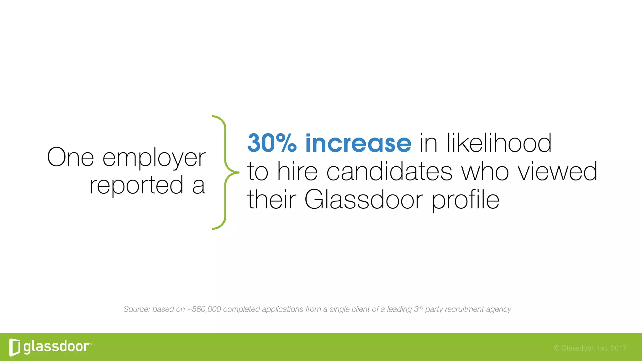 © Glassdoor, Inc. 2017
Source: based on ~560,000 completed applications from a single client of a leading 3rd party recruitment agency
 