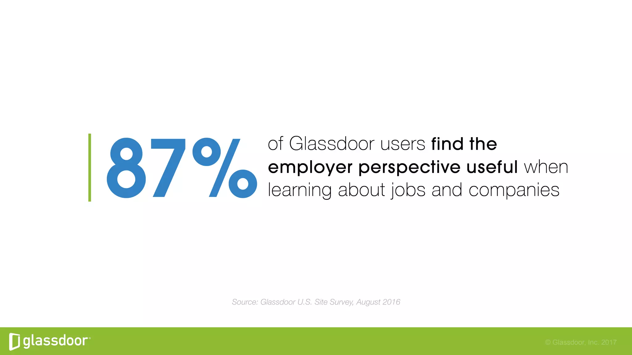 © Glassdoor, Inc. 2017
Source: Glassdoor U.S. Site Survey, August 2016
 