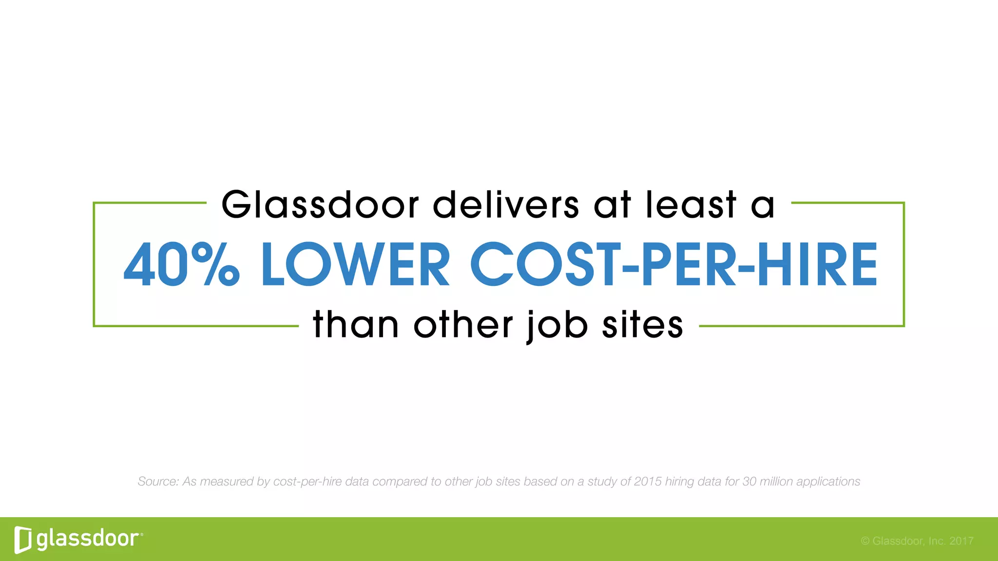 © Glassdoor, Inc. 2017
Source: As measured by cost-per-hire data compared to other job sites based on a study of 2015 hiring data for 30 million applications
 