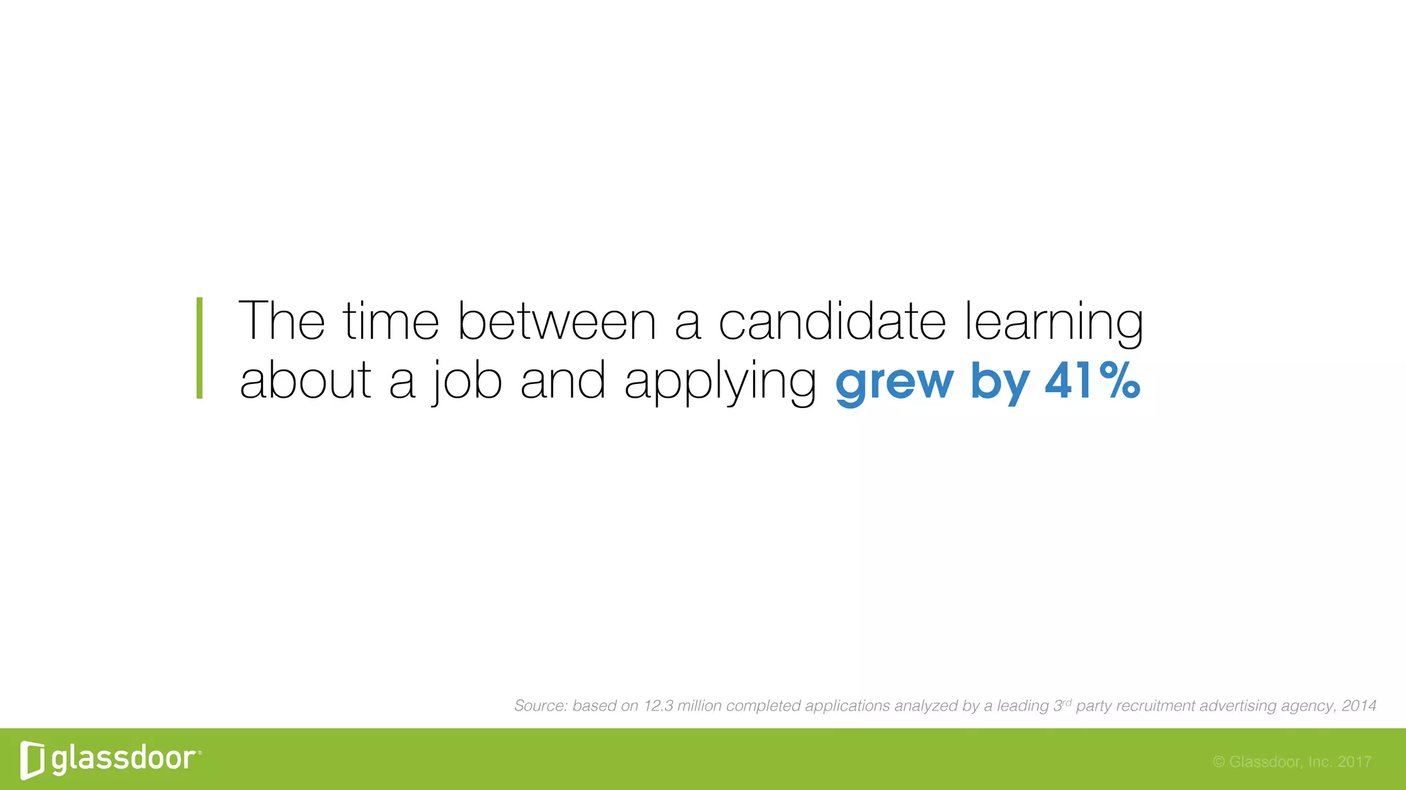 © Glassdoor, Inc. 2017
Source: based on 12.3 million completed applications analyzed by a leading 3rd party recruitment advertising agency, 2014!
 
