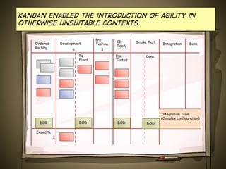 KANBAN enabled the introduction of agility in
otherwise unsuitable contexts
Development

Ordered
Backlog

3

6
Rq.
Fixed

DOD

DOR
Expedite

1

PreTesting

CD
Ready

Smoke Test

PreTested

Done

DOD

Integration

Done

Integration Team
(Complex configuration)
DOD

 