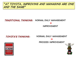 “At Toyota, improving and managing are one
and the same”

Traditional thinking:

Normal daily management

+
improvement

Toyota’s thinking:

Normal daily management

=
Process improvement

 