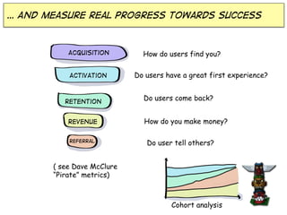 … And measure real progress towards success

Acquisition

Activation

retention
revenue
referral

How do users find you?
Do users have a great first experience?
Do users come back?
How do you make money?
Do user tell others?

( see Dave McClure
“Pirate” metrics)

Cohort analysis

 