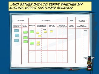 …and gather data to verify whether my
actions affect customer behavior

IN PROGRESS

BACKLOGS

Observations/

INSIGHTS

Hypotheses

SELECTED

DESIGN/BUILD
EXPERIMENTS

PARTIAL
ROLLOUT

DONE

VALIDATE
QUALITATIVELY

VALIDATED
LEARNING

FULL
ROLLOUT

VERIFY
QUANTITATIVELY

DONE
DONE

 