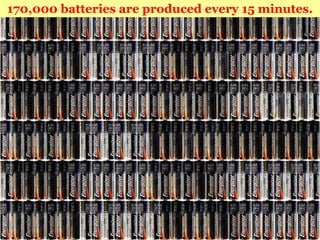 170,000 batteries are produced every 15 minutes. 