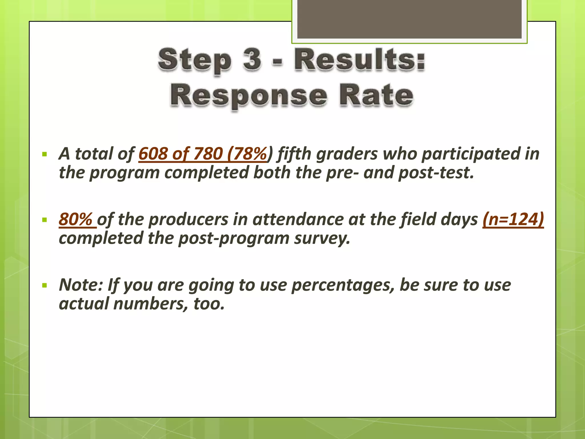  A total of 608 of 780 (78%) fifth graders who participated in
the program completed both the pre- and post-test.
 80% of the producers in attendance at the field days (n=124)
completed the post-program survey.
 Note: If you are going to use percentages, be sure to use
actual numbers, too.
 
