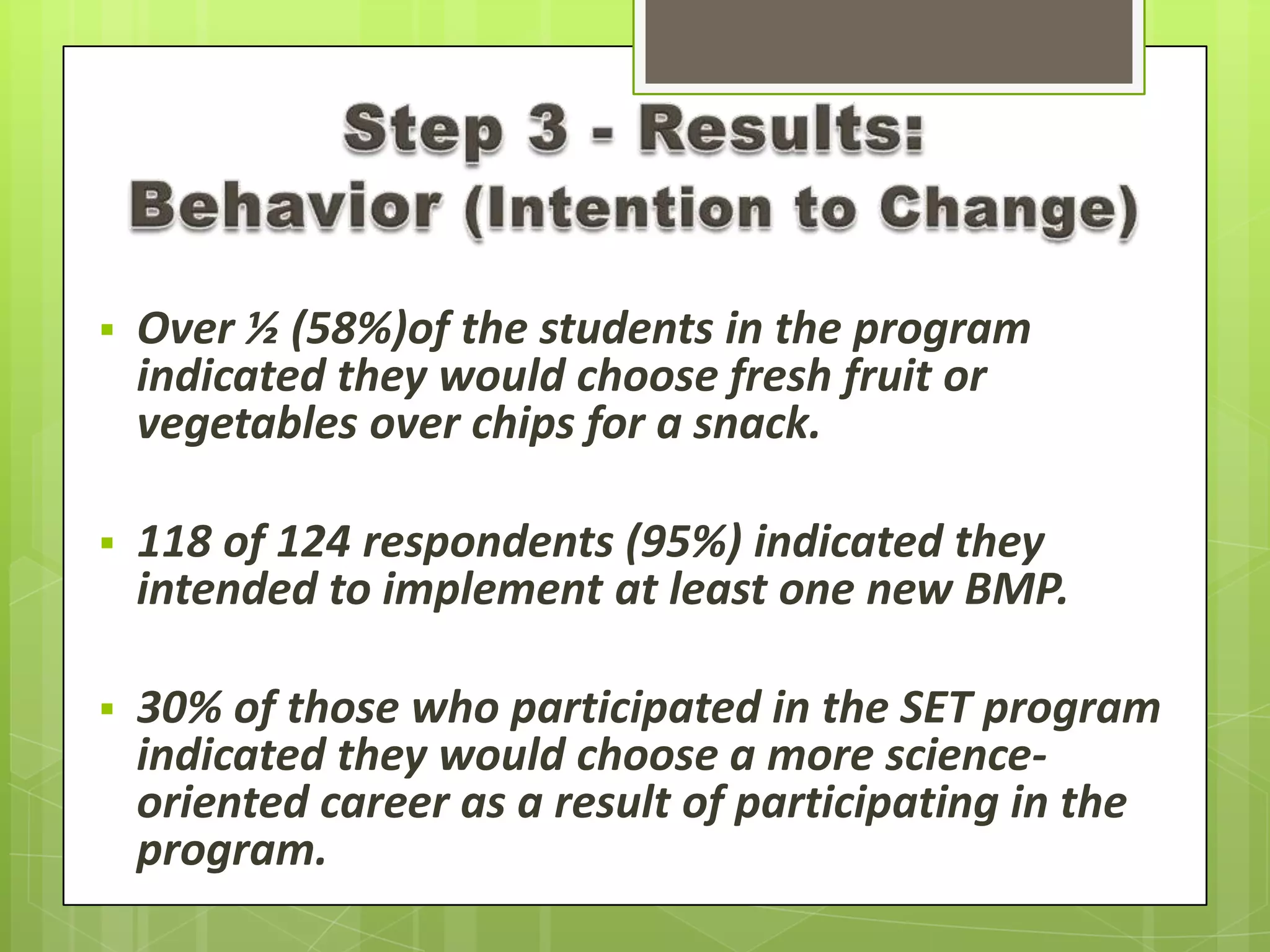  Over ½ (58%)of the students in the program
indicated they would choose fresh fruit or
vegetables over chips for a snack.
 118 of 124 respondents (95%) indicated they
intended to implement at least one new BMP.
 30% of those who participated in the SET program
indicated they would choose a more science-
oriented career as a result of participating in the
program.
 