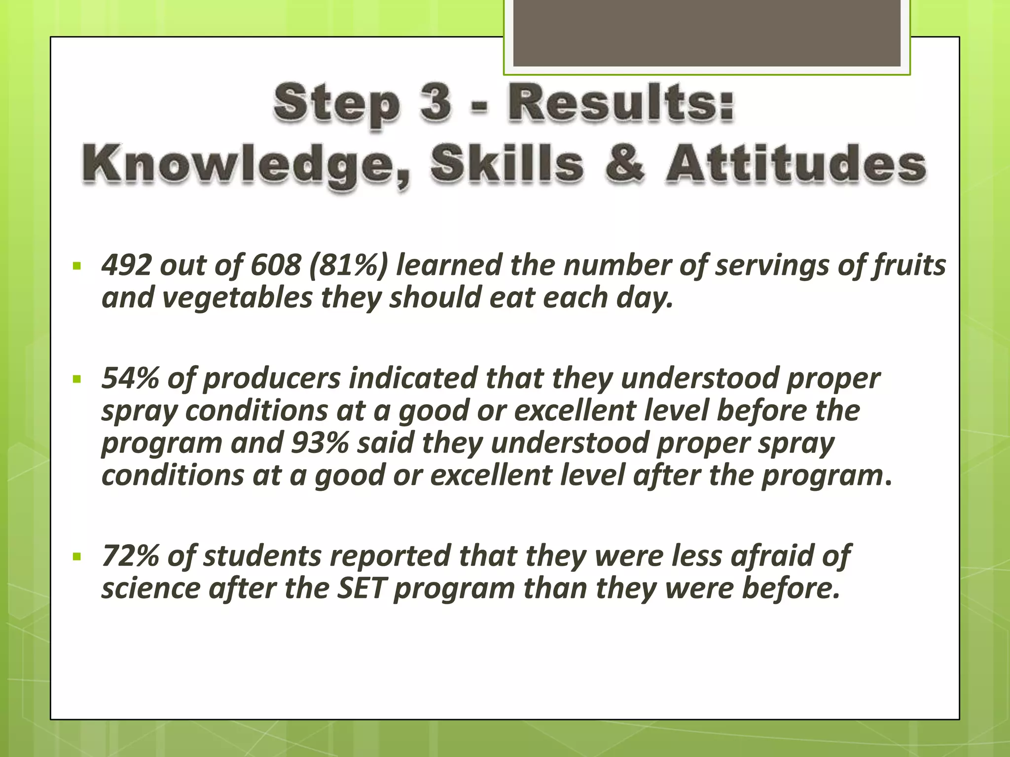  492 out of 608 (81%) learned the number of servings of fruits
and vegetables they should eat each day.
 54% of producers indicated that they understood proper
spray conditions at a good or excellent level before the
program and 93% said they understood proper spray
conditions at a good or excellent level after the program.
 72% of students reported that they were less afraid of
science after the SET program than they were before.
 