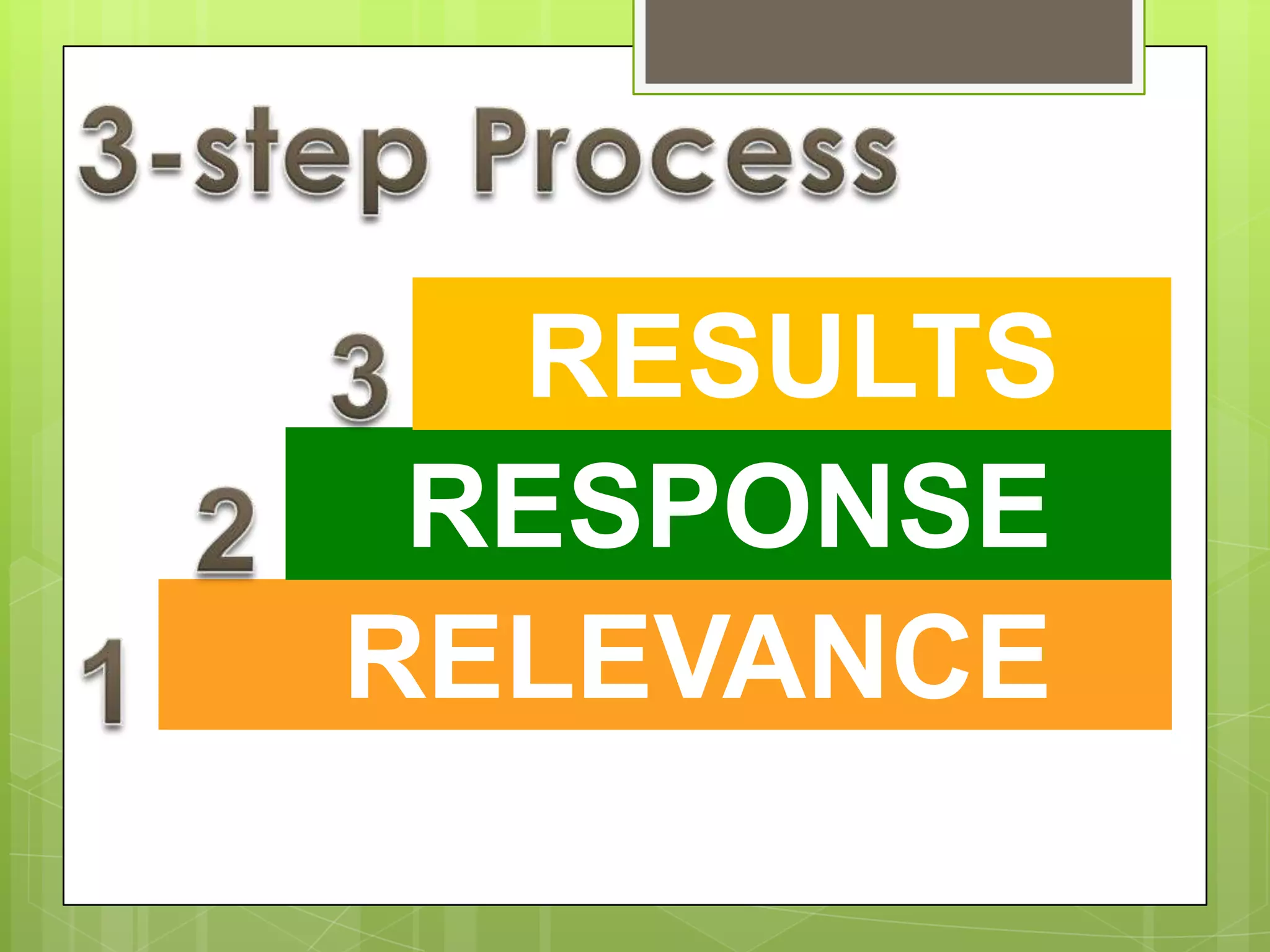 RELEVANCE
RESPONSE
RESULTS
 
