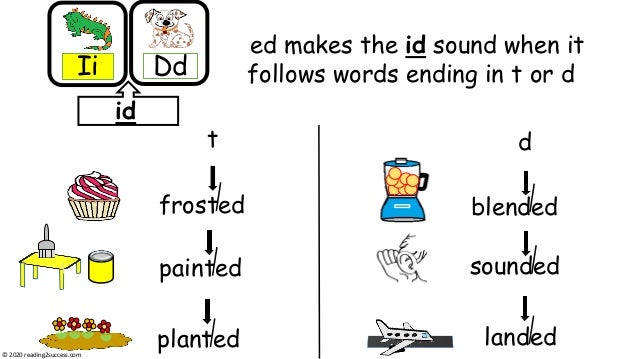 The 3 Sounds Ed Makes Id T And D