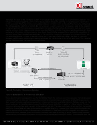 led to high demands on the information system infrastructure in both organizations. The automobile manufacturers have
      fully automated assembly plants, where each and every aspect of logistics, planning, and purchasing is being handled
      by the computers. The human involvement has been reduced to the minimum, as the risk of not having the right part at
      the right place at the right time is too high. Car manufacturers have demanded that their suppliers cater to this situation
      by instituting similar information-systems capability on their side to handle the flow of information back and forth. Most
      supplier contracts within the automobile industry have specified time limits for the processing and response to any given
      exchange of information, with accompanying fines should these limits be exceeded. Some also risk the cancellation of
      contracts should they miss deadlines repetitively. In this environment, electronic commerce is not only an efficient tool
      it is absolutely necessary in order to operate the business. It also means that there is a very high level of integration
      between the information systems being used on both sides, and the exchange of data is fully automated. This character-
      izes the Fully Automated Electronic Commerce Solution.




                                                                     order                   dispatch                      purchase
                                                                information                    notice                  order created
                                                                                                                       automatically




                                         integration
                   supplier                                                                                                                                           CUSTOMER
                                                                                   manual order entry

                         order confirmation
                                                                                                                                            order confirmation
                                                           web server
                                                                                                                                        (xml, activeX to back-end)
                                                                           order confirmation
                                                                             html to browser                           browser




                                           supplier                                                                                customer

      Figure 3: The Hybrid E-Commerce Solution

      Hybrid Electronic Commerce Solution
      Hybrid electronic commerce solutions use the World Wide Web in the electronic commerce process. The hybrid solution
      implies that there is at least one manual process involved to complete the exchange of data, and that this operation is
      done outside the customer's business application. A typical configuration could be a distributor that uses a web site that
      allows customers to manually make purchases. Four criteria have to be fulfilled to qualify as a hybrid solution: The cus-
      tomer enters the purchase order manually on the suppliers web site. The order confirmation is returned from the supplier
      both to the browser as a web page, and an application-readable structured message (order confirmation/purchase order
      copy) is returned either through the browser as an ActiveX object, a Java Bean or an XML message, or an application-
      readable structured message (order confirmation / purchase order copy) is returned by e-mail. The structured message
      is automatically interpreted and registered in the customer’s business application/ERP system. On the supplier side, the



119 9 N A S A P a r k w a y < H o u s t o n , Tex a s 7 7 0 5 8 < t e l : 2 8 1. 4 8 0 .1121 < f a x : 2 8 1. 218 . 4 8 10 < s a l e s @ d i c e n t r a l . c o m < w w w. d i c e n t r a l . c o m
 
