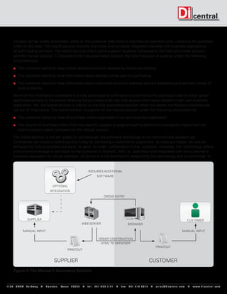 process will be totally automated, while on the customer side there is one manual operation only – entering the purchase
      order on the web. The hybrid solution ensures that there is a complete integration between the business applications
      of both trading partners. The hybrid solution offers some superior qualities compared to the fully automated solution
      and the manual solution. Compared to the fully automated solution the hybrid solution is superior under the following
      circumstances:

      The     customer wants to have instant access to product availability before purchasing.

      The     customer wants to have information about delivery times prior to purchasing.

      The   customer wants to have information about substitute products available and the availability and de-livery times of
          such products.

      None of this information is available in a fully automated e-commerce solution since the purchase order is either gener-
      ated automatically or the person entering the purchase order can only access information stored in their own business
      application. Yet, the hybrid solution is inferior to the fully automated solution when the above mentioned circumstances
      are not of importance. The hybrid solution is superior to the manual solution under the following circumstances:

      The     customer needs to have all purchase orders registered in his own business application.

      The   volume of purchase orders from the specific supplier is large enough to defend the substantial investment the
          hybrid solution needs compared to the manual solution.
     The hybrid solution is not yet widely in use because the software technology is not commercially available yet.
     Companies can create a hybrid solution today by combining a web site for customers to make purchases as well as
     software for fully automated solutions to send an order confirmation to the customer. However, the technology where
     a structured message is sent back to the customer in ActiveX, XML or, Java Bean and integrated with the customer’s
     business application is not yet available. DiCentral is in the forefront of researching this technology and is committed to



                                                                           requires additional
                                                                                   software


                                          optional
                                        integration
                                                                                         order entry




                   supplier                                                                                                                                           CUSTOMER
                                                                     web server                                browser

              manual input                                                                                                                                       manual input

                                                                                    order confirmation
                                                                                     html to browser
                                                                                                                                         printout
                                                        printout


                                           supplier                                                                                customer
      Figure 4: The Manual E-Commerce Solution



119 9 N A S A P a r k w a y  H o u s t o n , Tex a s 7 7 0 5 8  t e l : 2 8 1. 4 8 0 .1121  f a x : 2 8 1. 218 . 4 8 10  s a l e s @ d i c e n t r a l . c o m  w w w. d i c e n t r a l . c o m
 