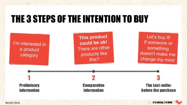 the 3 steps of the intention to buy intention to purchase