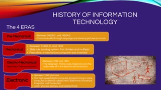 HISTORY OF INFORMATION
TECHNOLOGY
• Between 3000B.C. and 1450A.D.
• Communicated through language and drawing pictures on a rock
Pre-Mechanical
• Between 1450A.D. and 1840
• Slide rule (analog system that divides and multiply)
• Pascaline, a mechanical computer was invented
Mechanical
• Between 1840 and 1940
• The telegraph, Morse code, telephone and the
radio were all in the electromechanical era
Electro-Mechanical
Beginning of Telecommunication
• Between 1940 and now
• first high-speed digital computer (programming to solve
computer problems) called ENIAC (Electronic Numerical
Integrator and Computer)
• smart phones, laptops, and tablets/iPads
Electronic
The 4 ERAS
 
