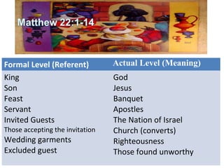 Formal Level (Referent) Actual Level (Meaning)
King
Son
Feast
Servant
Invited Guests
Those accepting the invitation
Wedding garments
Excluded guest
God
Jesus
Banquet
Apostles
The Nation of Israel
Church (converts)
Righteousness
Those found unworthy
 