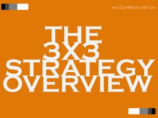 www.CesarMalacon.tumblr.com




  THE
  3X3
STRATEGY
OVERVIEW
 