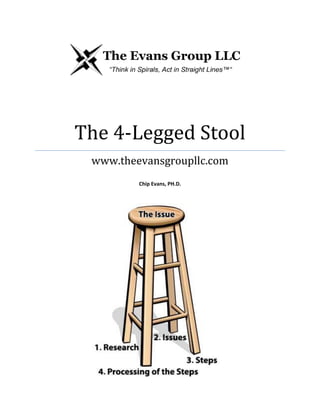 The 4-Legged Stool
www.theevansgroupllc.com
Chip Evans, PH.D.
 