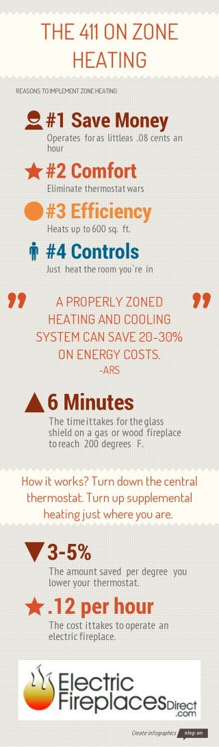 The 411 on Zone Heating [Free Infographic]