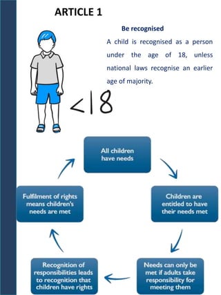 The 42 rights of a child.pptx