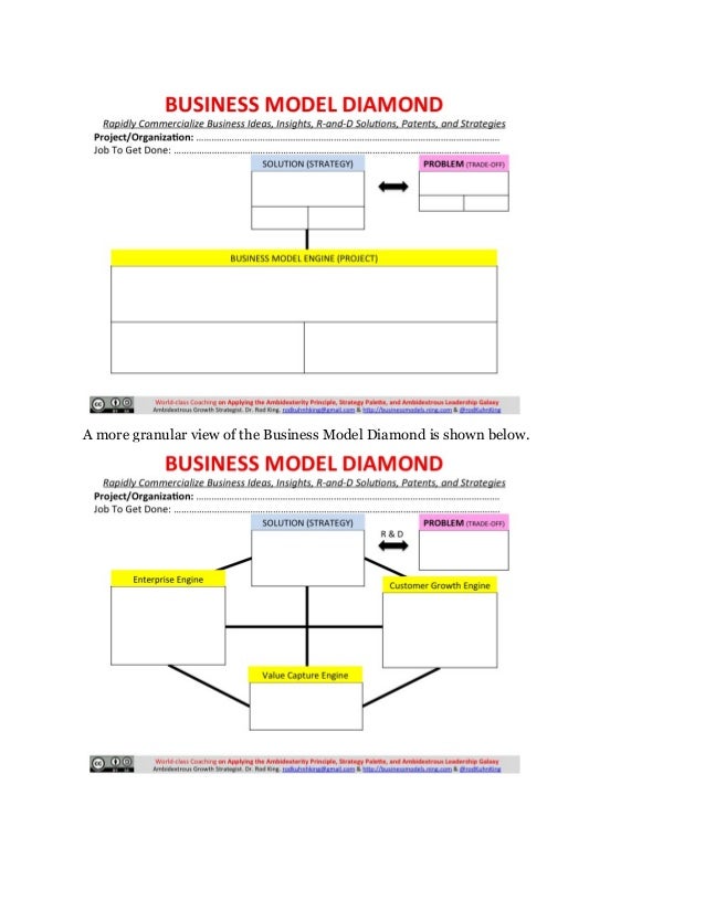 The 4 Bases of the BUSINESS MODEL DIAMOND Why Some Businesses Thrive…
