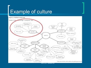Example of culture

Let's CLIL - Montse Irun

 