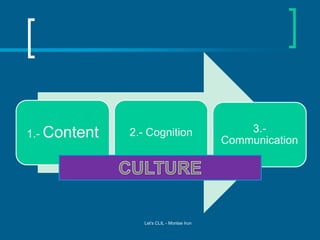1.- Content

2.- Cognition

Let's CLIL - Montse Irun

3.Communication

 