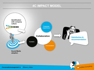 4C IMPACT MODEL



Identification
with company
culture




                                   Satisfaction &
             ...