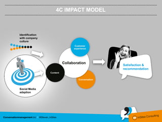 4C IMPACT MODEL



Identification
with company
culture




                                   Satisfaction &
             ...