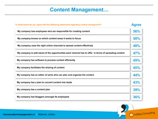 Content Management…

To what extent do you agree with the following statements regarding content management?              ...