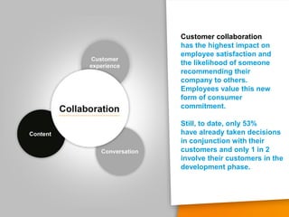Customer collaboration
has the highest impact on
employee satisfaction and
the likelihood of someone
recommending their
co...