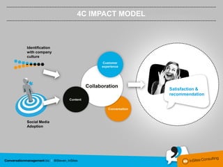A close fit in values and social
media adoption have an impact
on 4C integration, which in their
turn have an impact on
sa...