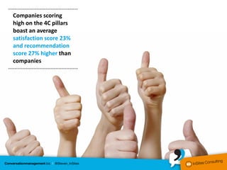 Companies scoring
high on the 4C pillars
boast an average
satisfaction score 23%
and recommendation
score 27% higher than
companies




                         * High is defined as an average score of minimum 4 on 5 on the 4 pillars.
 