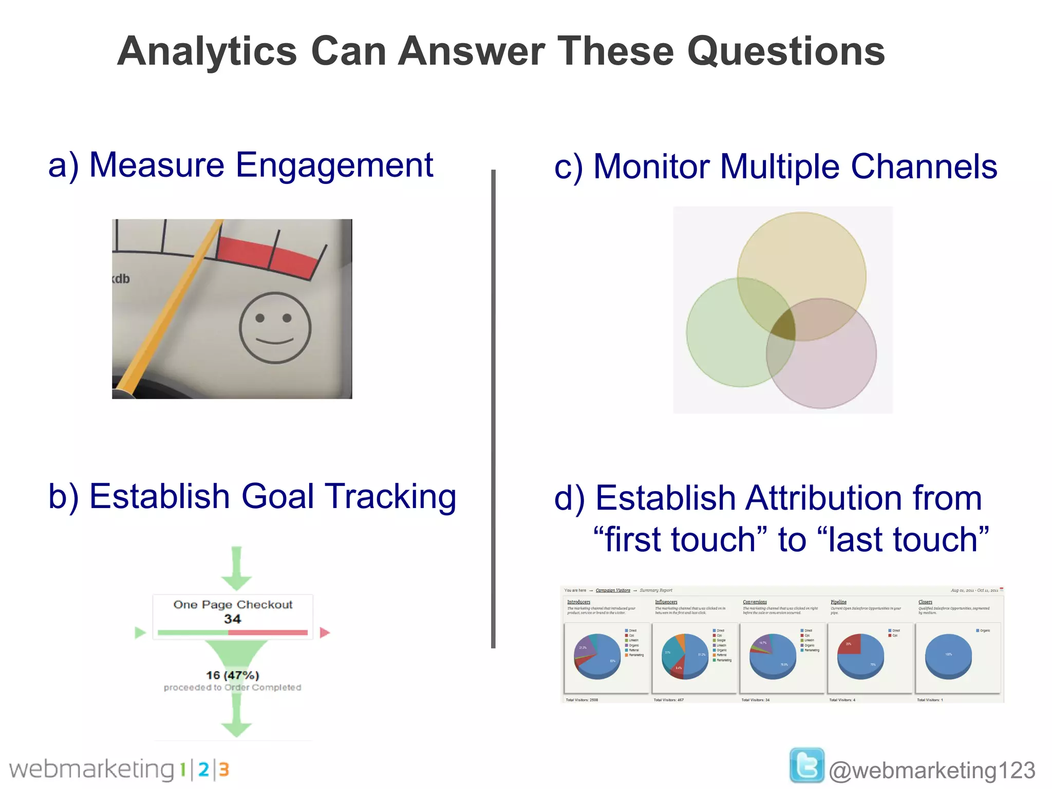 Analytics Can Answer These Questions

a) Measure Engagement        c) Monitor Multiple Channels




b) Establish Goal Tracking   d) Establish Attribution from
                                “first touch” to “last touch”




                                                 @webmarketing123
 