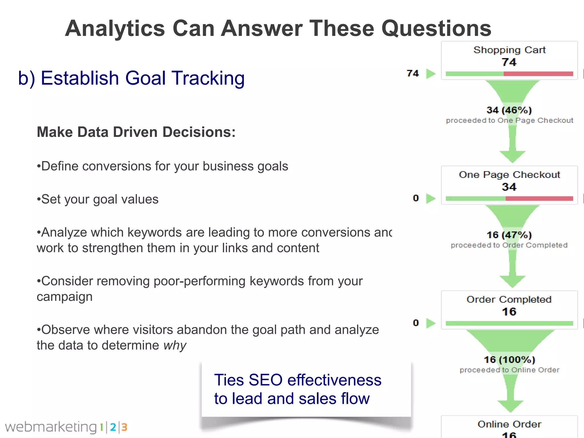Analytics Can Answer These Questions

b) Establish Goal Tracking

  Make Data Driven Decisions:

  •Define conversions for your business goals

  •Set your goal values

  •Analyze which keywords are leading to more conversions and
  work to strengthen them in your links and content

  •Consider removing poor-performing keywords from your
  campaign

  •Observe where visitors abandon the goal path and analyze
  the data to determine why

                                Ties SEO effectiveness
                                to lead and sales flow
 