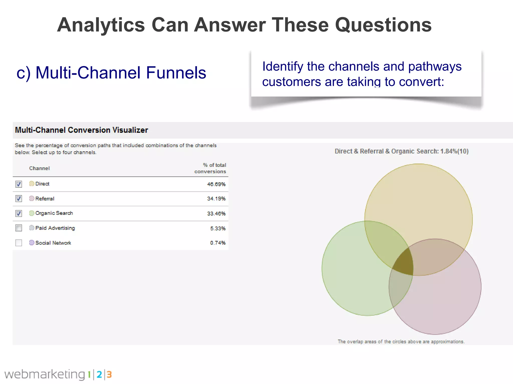 Analytics Can Answer These Questions
                           Identify the channels and pathways
c) Multi-Channel Funnels   customers are taking to convert:
 