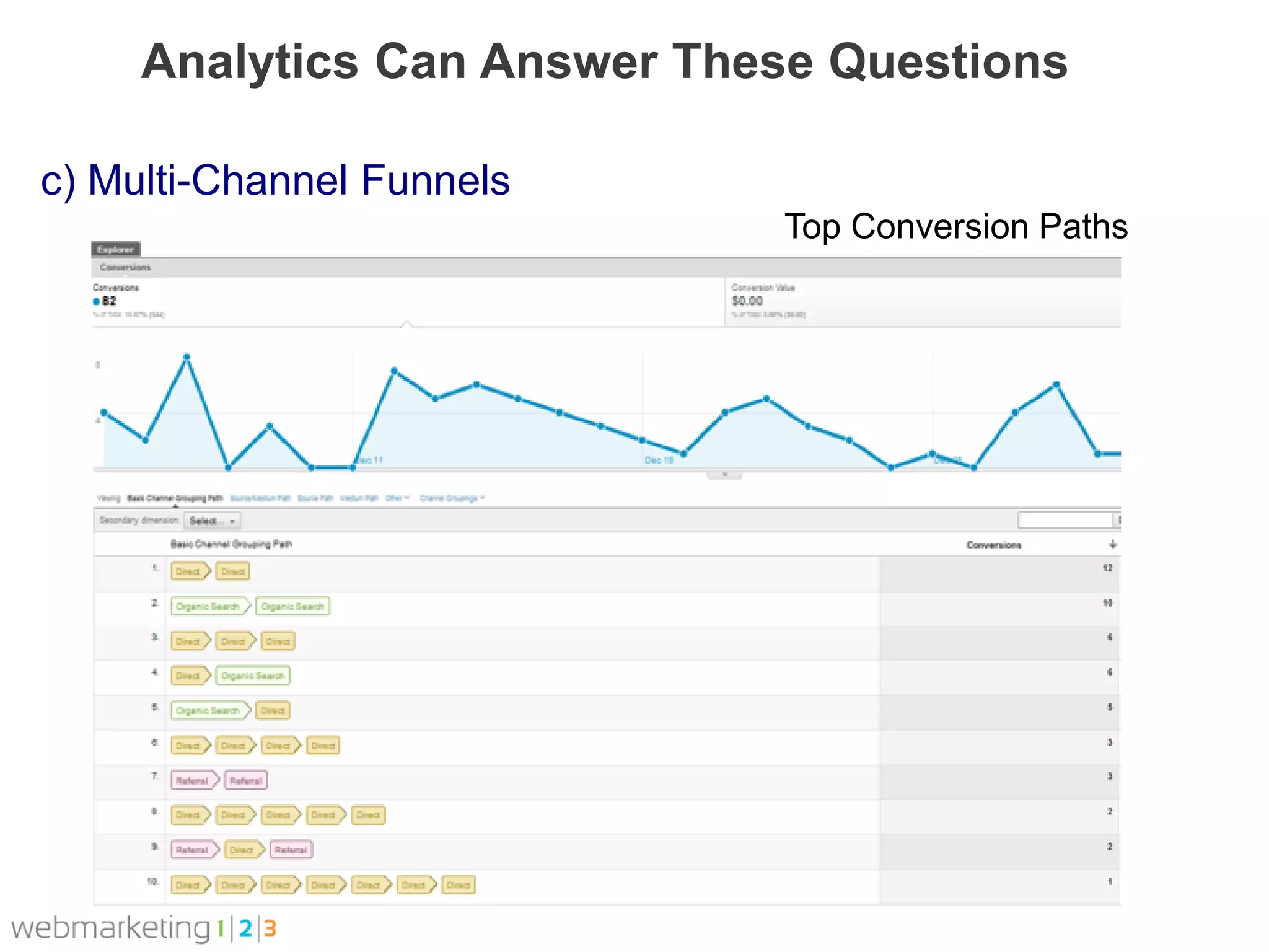 Analytics Can Answer These Questions

c) Multi-Channel Funnels
                             Top Conversion Paths
 