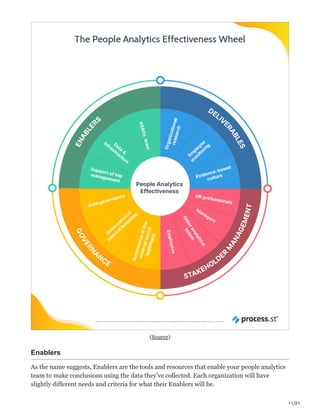 11/21
(Source)
Enablers
As the name suggests, Enablers are the tools and resources that enable your people analytics
team to make conclusions using the data they’ve collected. Each organization will have
slightly different needs and criteria for what their Enablers will be.
 