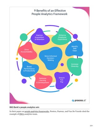 5/21
ING Bank’s people analytics win
In their paper on people analytics frameworks, Peeters, Paawue, and Van De Voorde cited the
example of ING’s analytics team.
 