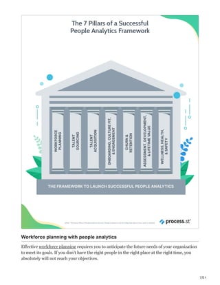 7/21
Workforce planning with people analytics
Effective workforce planning requires you to anticipate the future needs of your organization
to meet its goals. If you don’t have the right people in the right place at the right time, you
absolutely will not reach your objectives.
 
