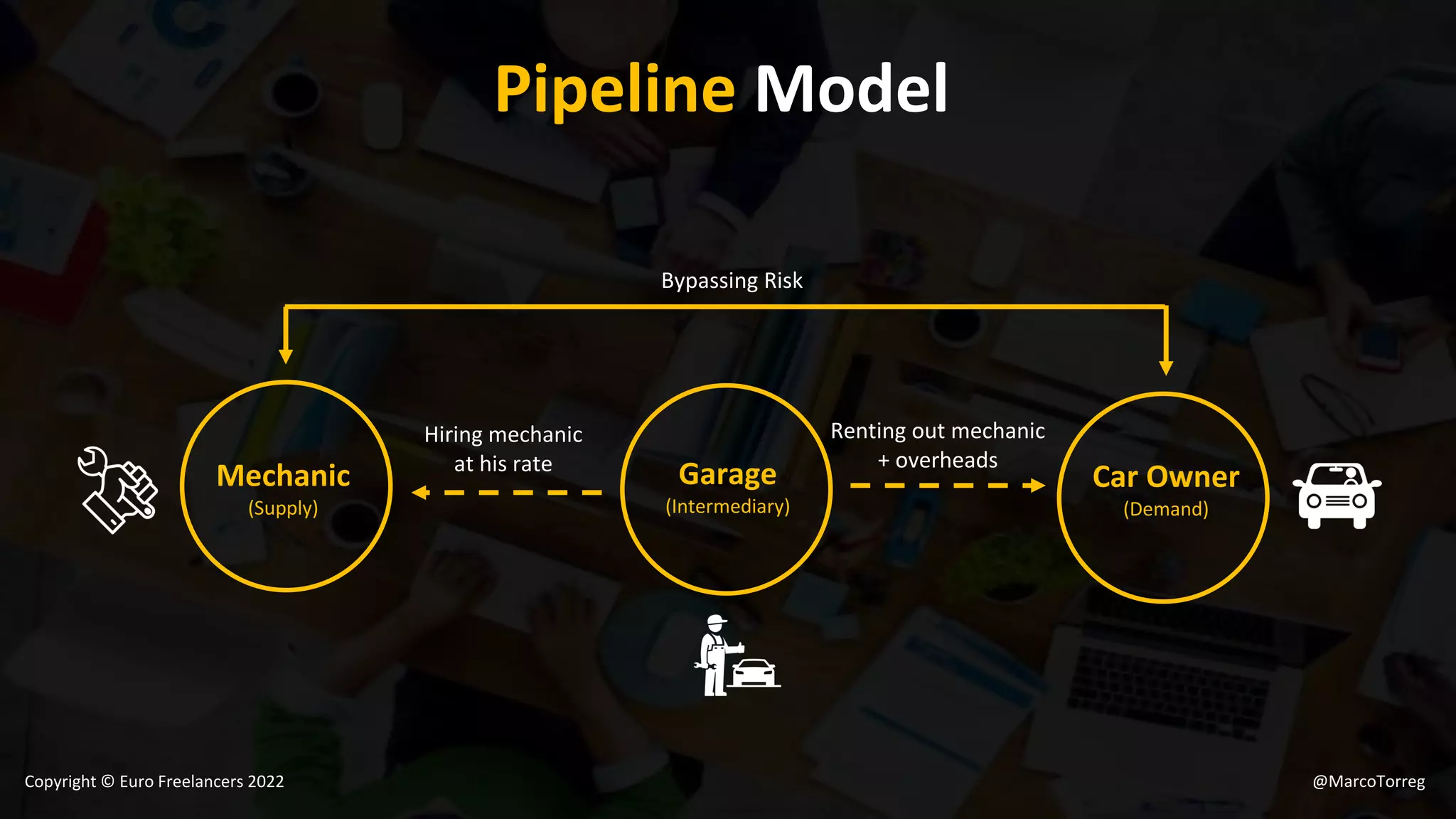 The 4 Key Digital Platform Business Models.pptx