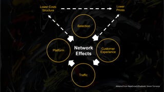 Selection
Customer
Experience
Traffic
Platform
Lower Costs
Structure
Lower
Prices
Network
Effects
Adapted from NewGrowthPlaybook, Simon Torrance
 