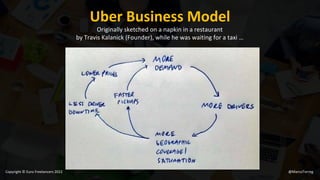 Uber Business Model
Originally sketched on a napkin in a restaurant
by Travis Kalanick (Founder), while he was waiting for a taxi …
@MarcoTorreg
Copyright © Euro Freelancers 2022
 