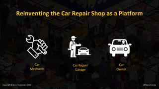 Car
Mechanic
Car Repair
Garage
Car
Owner
Reinventing the Car Repair Shop as a Platform
@MarcoTorreg
Copyright © Euro Freelancers 2022
 