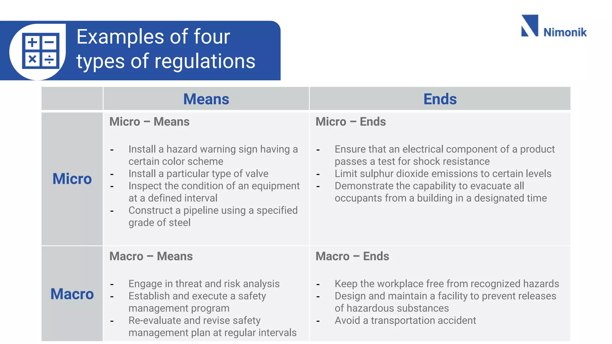 The 4 key types of regulations and how to comply (3) | PPTX | Business ...