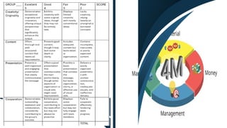Entrepreneurship-the 4M’s of business operations.pptx