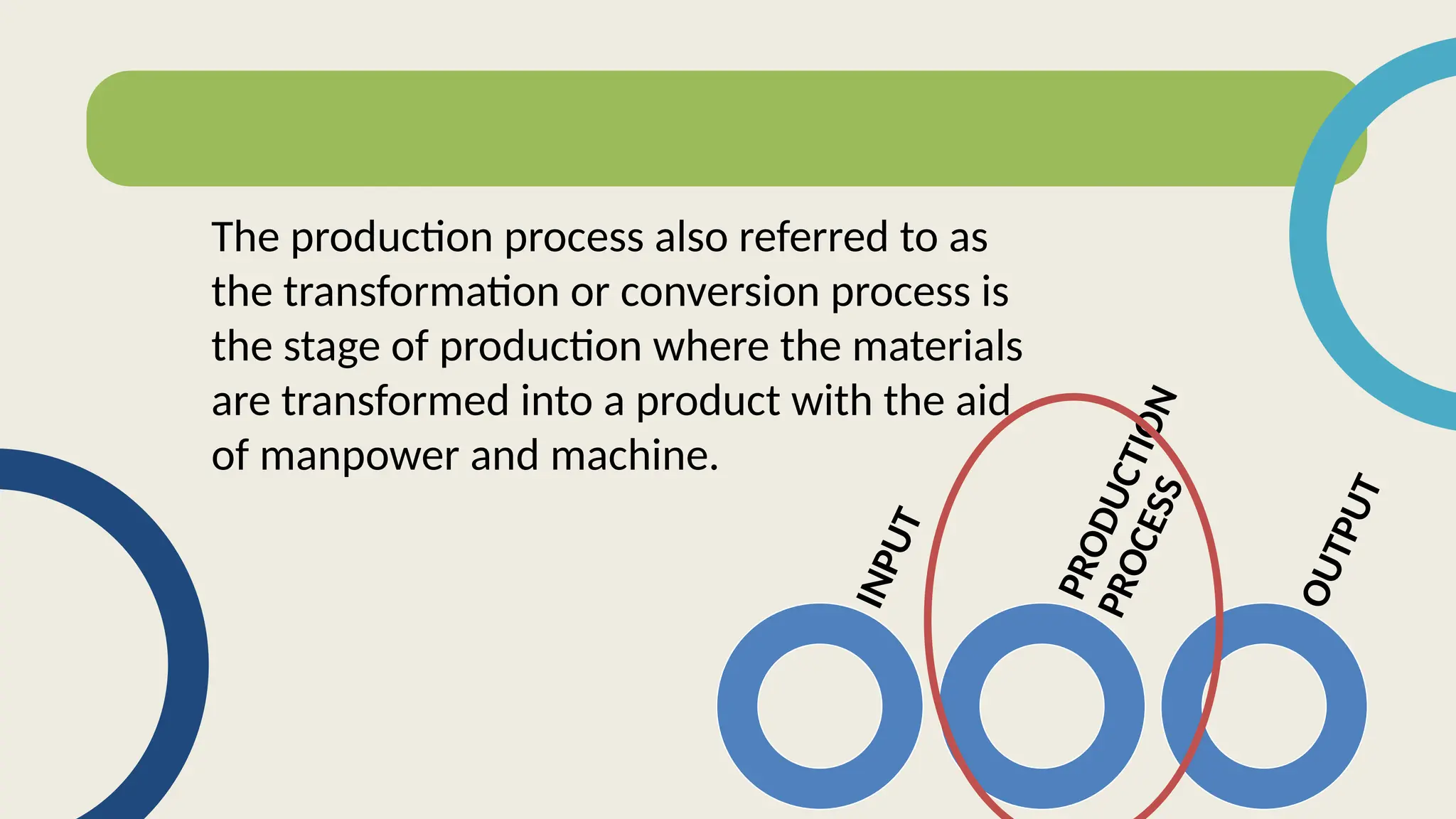The 4Ms of Production...............pptx