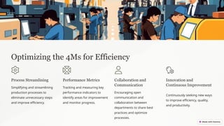 The 4Ms of Production...............pptx