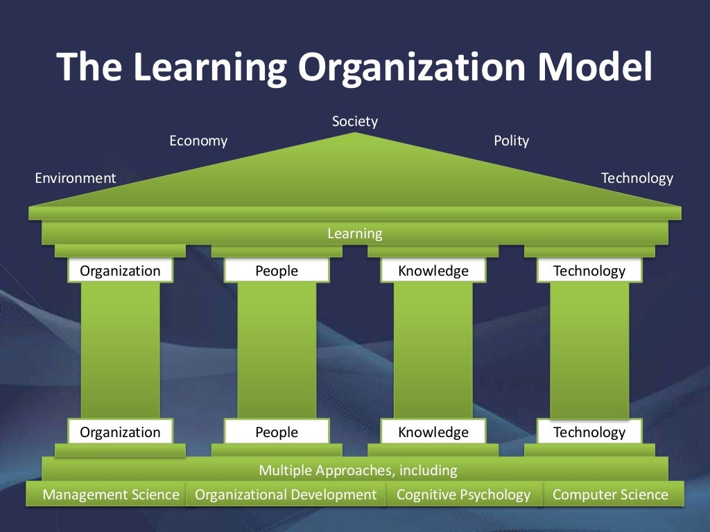 The 4 Pillars of Learning