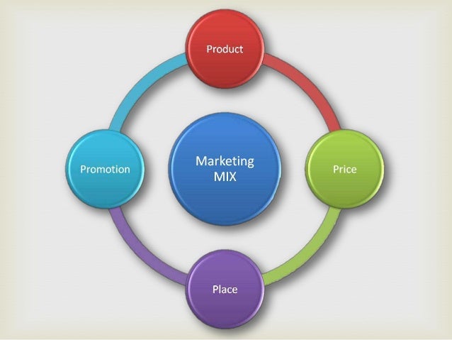 the four p s of marketing for prada Four brands each of prada's hot-selling black 1983) also see john berrigan and carl finkbeiner, segmentation marketing: new methods. the four p s of marketing for prada Four brands each of prada's hot-selling black 1983) also see john berrigan and carl finkbeiner, segmentation marketing: new methods.
