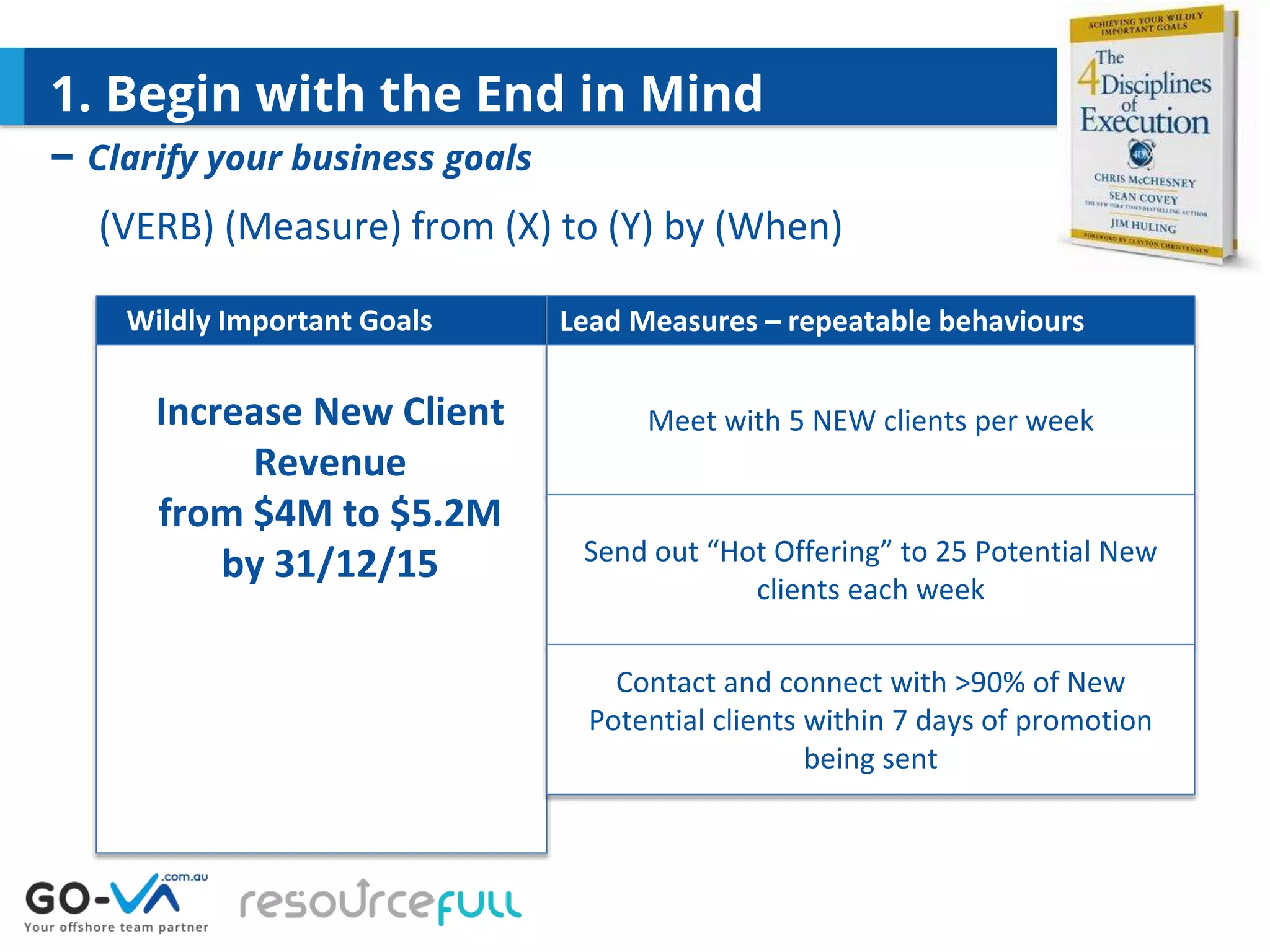 1. Begin with the End in Mind
– Clarify your business goals
(VERB) (Measure) from (X) to (Y) by (When)
Wildly Important Goals Lead Measures – repeatable behaviours
Increase New Client
Revenue
from $4M to $5.2M
by 31/12/15
Meet with 5 NEW clients per week
Send out “Hot Offering” to 25 Potential New
clients each week
Contact and connect with >90% of New
Potential clients within 7 days of promotion
being sent
 